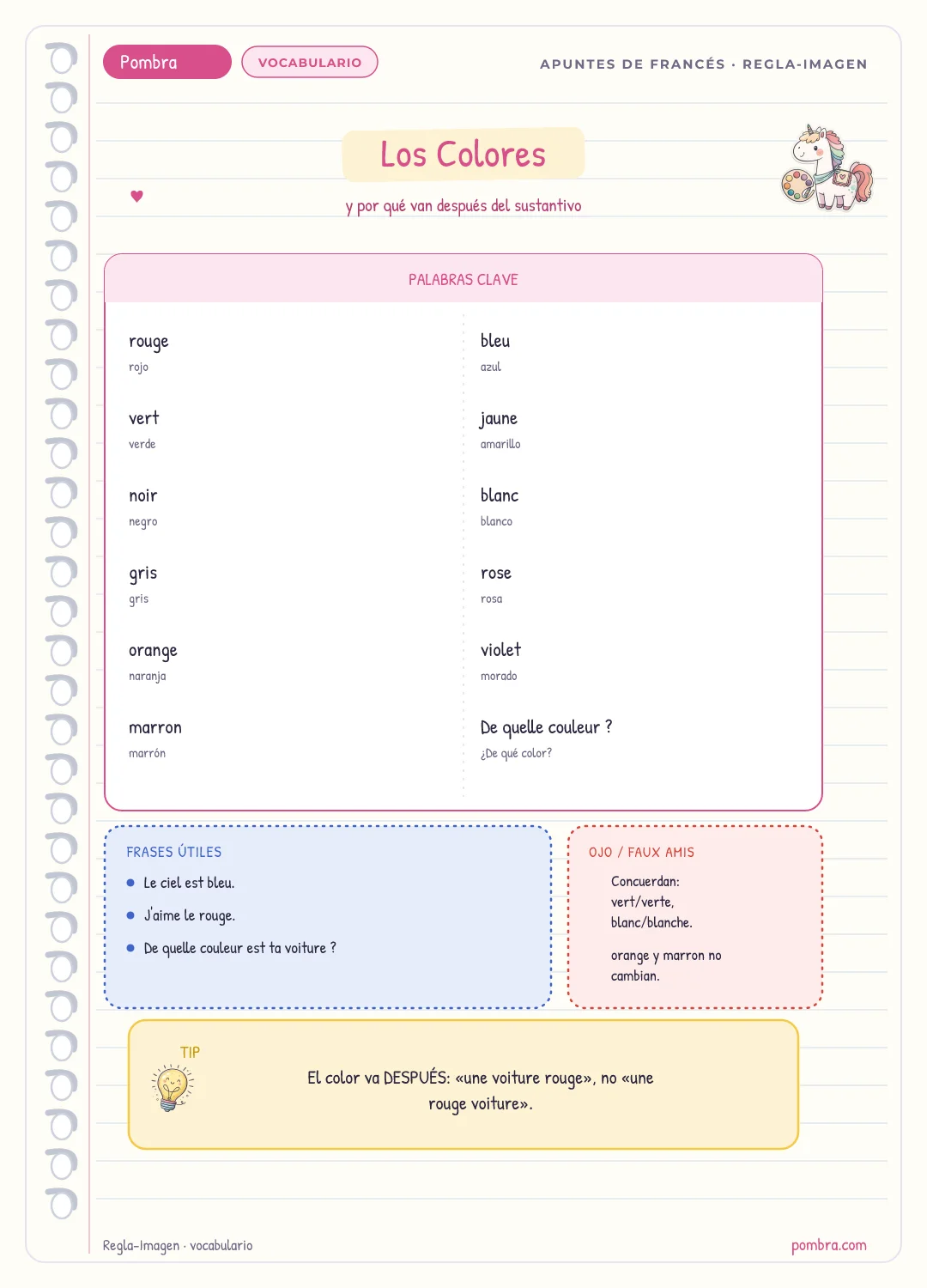 6 láminas Regla-Imagen en perspectiva: un tiempo verbal con su disparador, género le/la, sonidos nasales, confundibles enfrentados, vocabulario temático, pronunciación de letras mudas. Demuestra amplitud y profundidad.