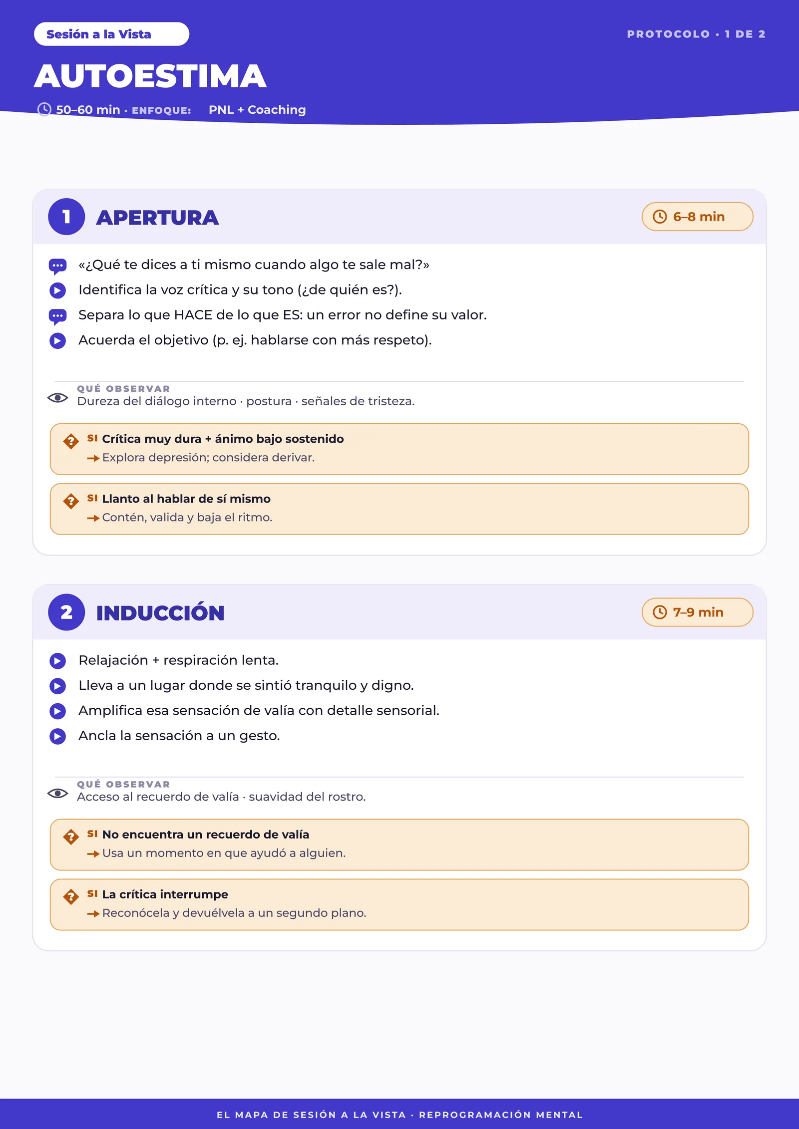 La guía de sesión paso a paso de una Ruta (Autoestima), lista para seguir sin improvisar.