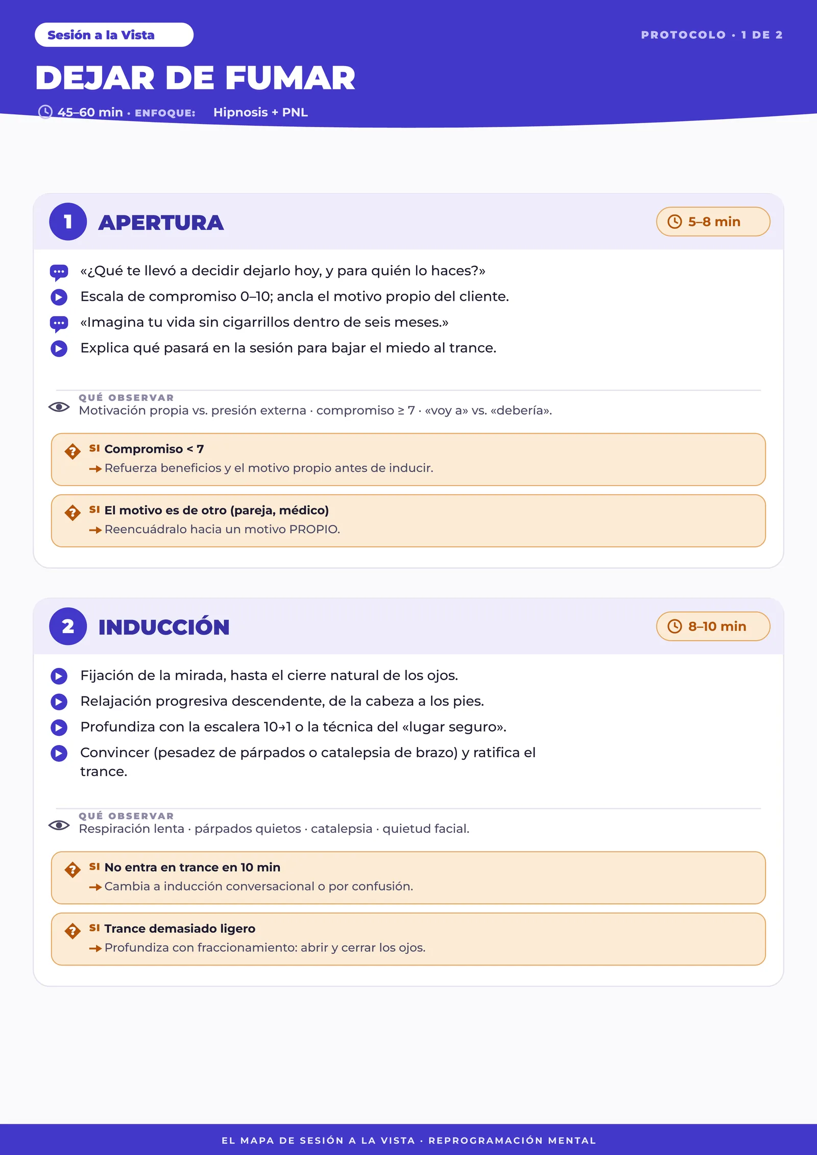 Iconografía sobre una fase del Mapa: 🗣️ (frase exacta para decir) y 👁️ (señal del cliente a observar).